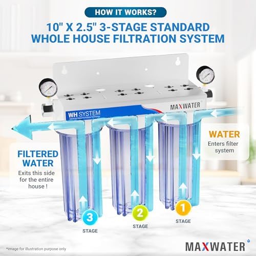 Max Water 3 Stage (Good for City Water) 10 inch Standard Water Filtration System (Clear with Gauge) - Image 4