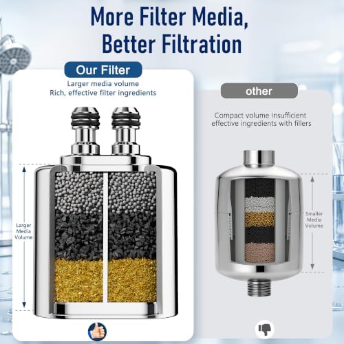 Veken Shower Filter Replacement Cartridge, Easy Swap, U-Channel Filtration - Image 2