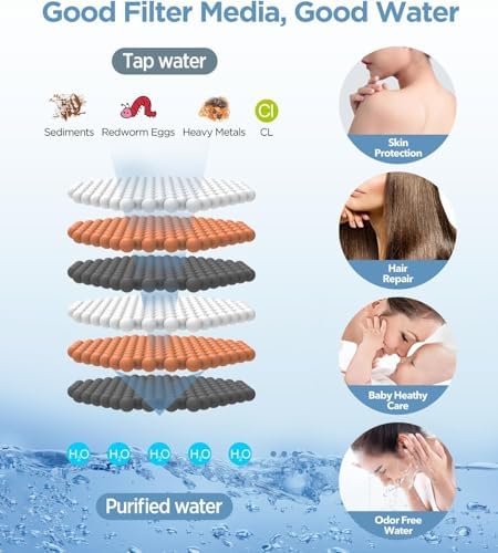 MakeFit Filtered Shower Head with Handheld,High Pressure,6 Modes - Image 3