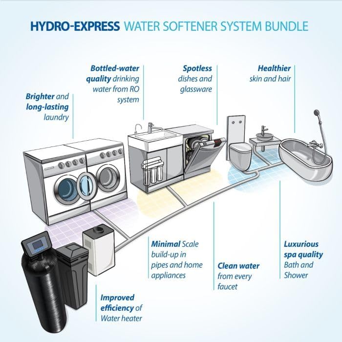 APEC Water SOFTENER-HE-30-FG, 30K Grains, Treats 1-3 Bathrooms - Image 6