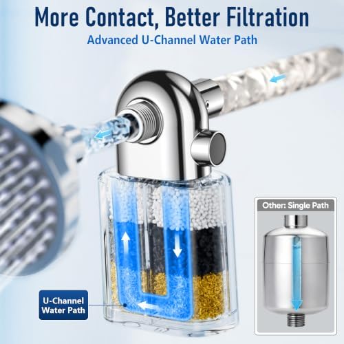 Veken Shower Filter, Chlorine, Lead & Sulphide Tested, One-Press Cartridge - Image 3