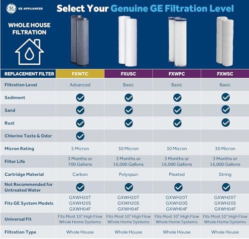 GE FXWTC Whole House Water Filter | Replacement for Water Filtration System | NSF Certified: Reduces Chlorine, Sediment, Rust & Other Impurities | Replace Every 3 Months for Best Results | 2 Filters - Image 2
