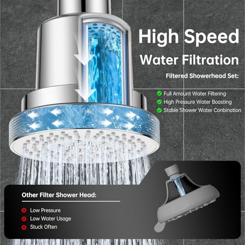Aquaronvie Shower Head with Shower Filter, Filter Shower Head Chrome - Image 3