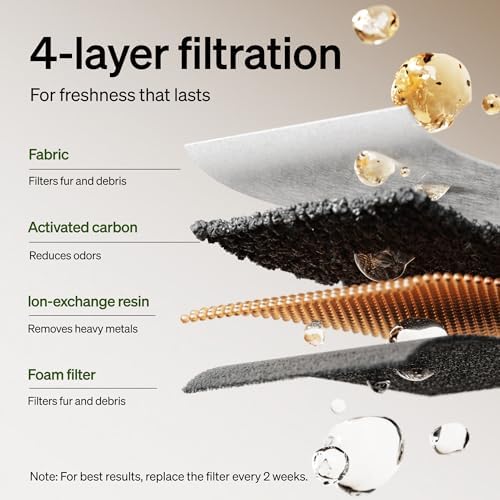 PETLIBRO Cat Water Fountain Filter Replacement, 8 Packs Pet Fountain Filter & Sponges for Dockstream WF106/WF116/WF105/WF115/WF005/WF305, 4 Months Set Easy-Swap PETLIBRO Cat Water Dispenser Filter - Image 3