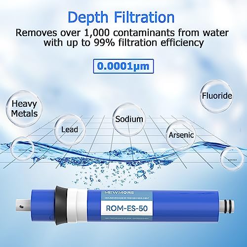 50 GPD RO Membrane Filter with Housing, Replacement Reverse Osmosis - Image 3