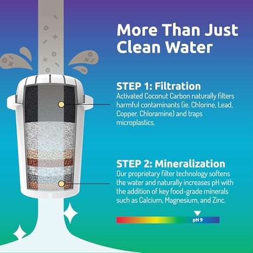 Invigorated Water Alkaline Water Filter Dispenser, 38-Cup Capacity - Image 3