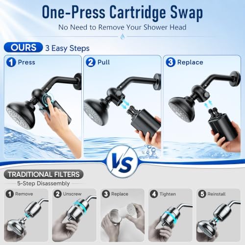 Veken Shower Filter, Chlorine, Lead & Sulphide Tested, One-Press Cartridge - Image 3