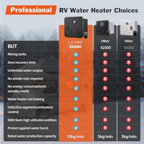RV Tankless Water Heater, 55,000 BTU 2.2 GPM Instant Endless Hot Water with Remote Control, 12V for Most RVs with 15x15 Inch Black Door - Image 6