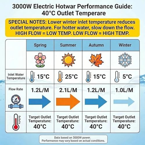 110V Tankless Water Heater 3000W, Instant Under Sink Hot Water Heater with Flow-Controlled Temperature (Lower Flow = Higher Heat), Perfect for Kitchen Sink & RV - Image 2
