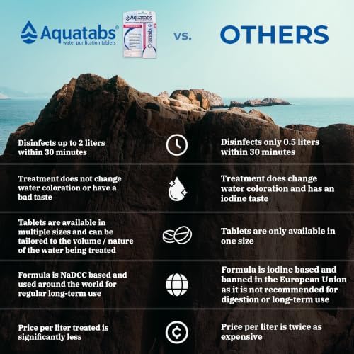 Aquatabs 49mg Water Purification Tablets, 100 Pack, Hiking & Camping - Image 5
