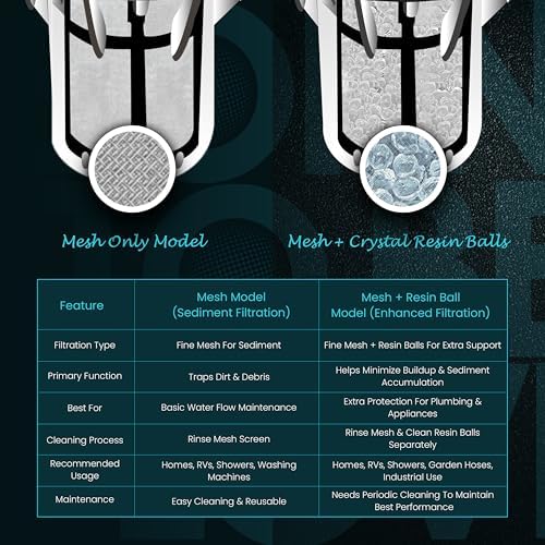 Inline Water Filter – 3/4" MNPT to MNPT, Fine Mesh Sediment Filter with Crystal Resin Balls for Whole House, Under Sink, Shower, Washing Machine, Garden Hose, Tap – Reusable Pre-Filter Strainer - Image 4