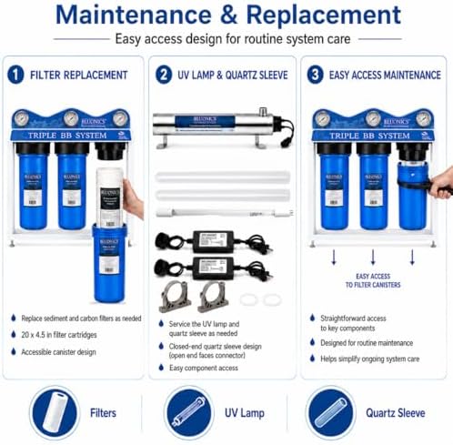 Bluonics 110W Whole House Water Filter System for Well & City Water, 4-Stage Water Filtration System with UV Water Treatment, Triple 20 x 4.5 Sediment & Carbon Filters, 1 Inch MNPT, 24 GPM - Image 5