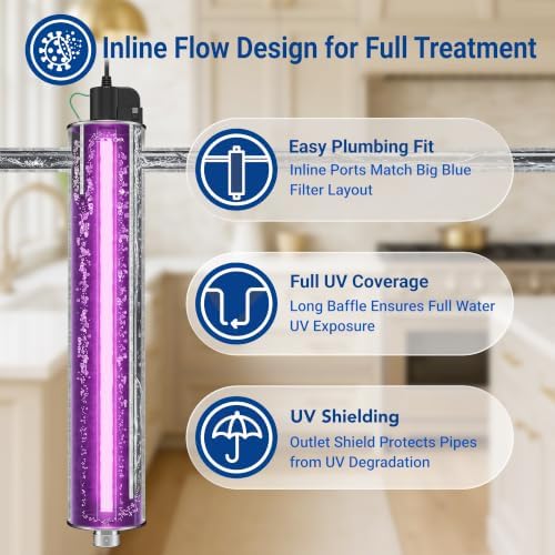 120W Whole House UV Water Purifier – 24 GPM Ultraviolet Water Filter with Cooling Fan, 120V, 1” MNPT Inlet/Outlet, Includes Spare UV Lamp & Quartz Sleeve - Image 3