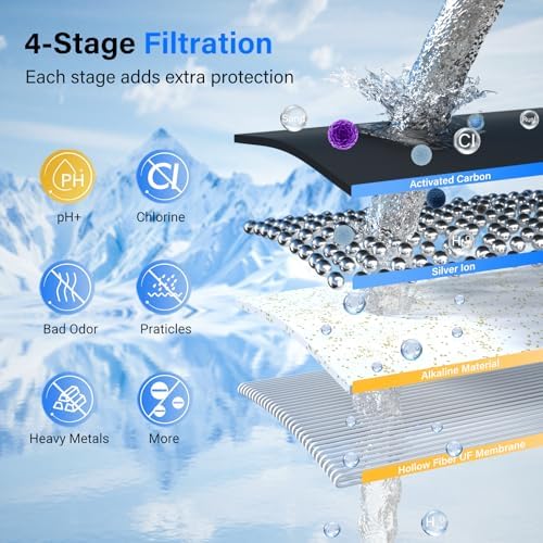 Purewell PF-1-PH Upgraded 4-Stage Composite Carbon and Alkaline Filters, Compatible with Berlkey® Big+, ProOne® Big+ Gravity Water Filter Systems and Purewell Systems, pH 8-9 (2 Pack, K Series) - Image 4