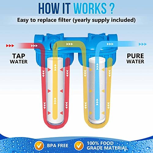 Dual Whole House Water Filter System, Transparent Standard Housings, Presser Relief Valve, 3/4” Inlet/Outlet Brass Port, Yearly supply of Sediment & Carbon Cartridges Meets NSF Standards & Regulations - Image 5