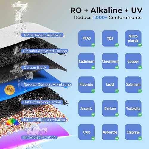 iSpring RCC2AK-UV, Upgraded 200 GPD, UV pH+ Reverse Osmosis System, 7-Stage RO Water Filtration System with Alkaline and UV Filter, Patented Top-Mounted Faucet Design for Easy DIY Installation - Image 5