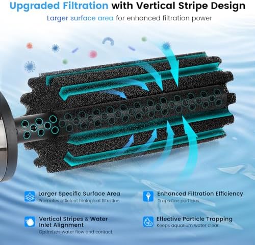 hygger Pack of 4 Replacement Sponges for Aquarium Vertical Stripes Double Sponge Filter (S) - Image 3