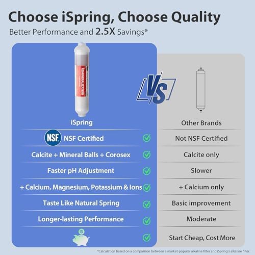 iSpring RCC7AK-BLK, NSF/ANSI 58 Certified, Alkaline 6-Stage Reverse Osmosis System with Stylish Black RO Faucet, pH+ Remineralization RO Water Filter System Under Sink - Image 7
