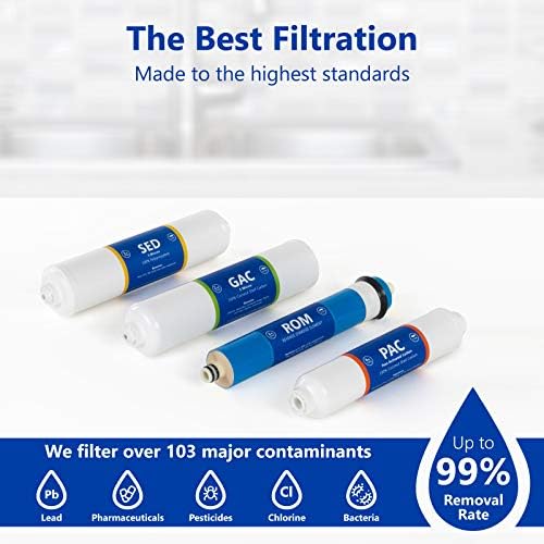 Express Water Countertop Reverse Osmosis Filter Set, 100 GPD, 6 Month - Image 2