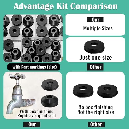 XBVV 106 PCS Faucet Washer Assortment Kit with Assorted Flat and Beveled Rubber Washers for Outdoor Garden Faucet Stem Leak Worn Replacement Repair (Pack of 2) - Image 6