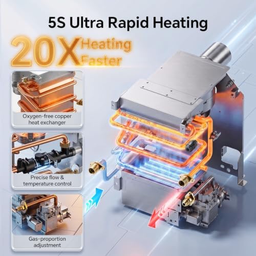 Ranein RV Tankless Water Heater, 65,000 BTU, 3.9 GPM, CSA, Model RA65EH - Image 5