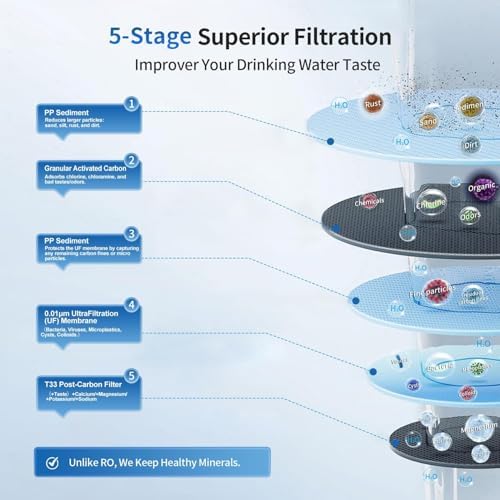 EIREE H502B Under‑Sink Ultrafiltration Water Filter – 0.01 µm Membrane, Removes 99.99% Heavy Metals, Chlorine & Odor, Stainless Steel Housing, USA Tech - Image 3