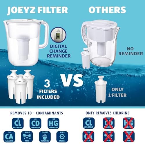 7-Cup Water Filter Pitcher & 3 Filters & Electronic Filter Change Reminder - Image 3
