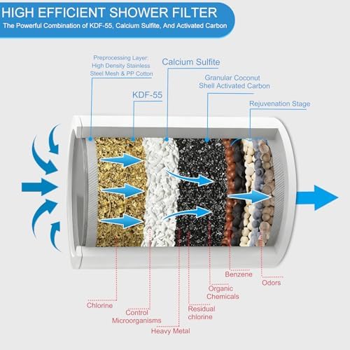 25 Stage Shower Filter, Powerful Shower Head Water Filter for Hard Water - Image 5