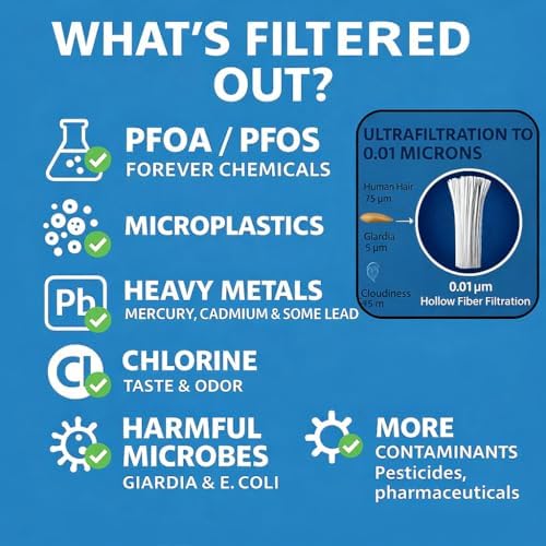 2 Ultrafiltration Water Filter, Filters Microbes PFAS Microplastics, & More - Image 2