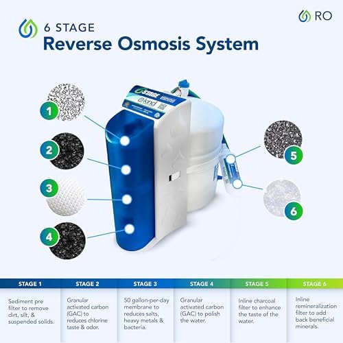Kind Water 6-Stage Reverse Osmosis Drinking Water System with Chrome Faucet (Oil Rubbed Bronze) - Image 3