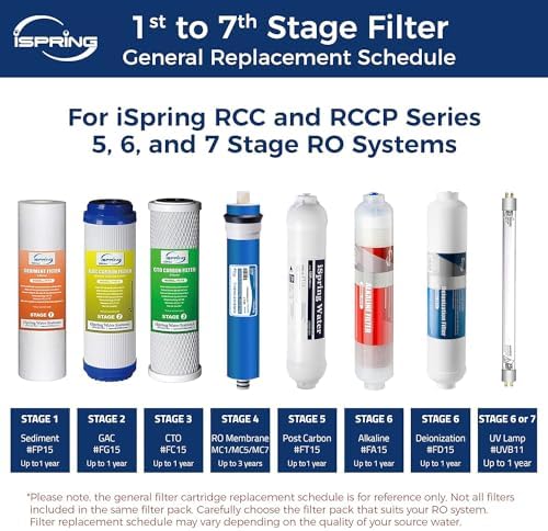 iSpring FD15 DeIonization Replacement Filter Fit RO/DI Water Filter System for Aquarium, 10" x 2.5", 1 Count - Image 3