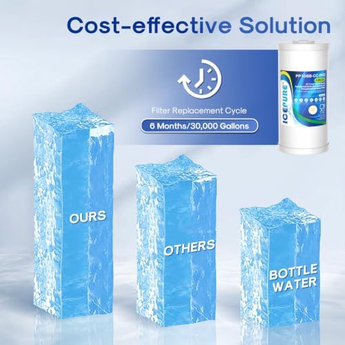 ICEPURE 5 Micron 10" x 4.5" Whole House Sediment Activated Carbon and Anti Scale Water Filter Compatible with GE FXHTC, GXWH40L, Whirlpool WHKF-GD25BB GXWH35F Dupont WFHD13001 RFC-BBSA W50PEHD, 2PACK - Image 6