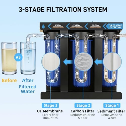 RV Water Filter System Replacement Filter Set, 3-Stage Replacement Filters with 5 Micron PP, 0.5 Micron CTO Carbon Block & 0.01 Micron UF Membrane - Image 2