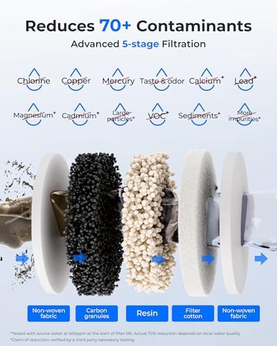 Waterdrop ED21W Rechargeable Non-Gravity Water Filter System, 5-Stage Stainless Steel Countertop Filtration, Reduce 70+ Contaminants, Lead, Chlorine and Cadmium, 22-Cup - Image 5