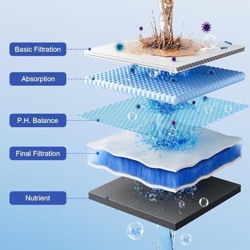 25 Stages Shower Filter with 3 Cores - Maximize Shower Sediment Filtration & Reduce 97.45% Chlorine in Shower Water - For Softer Skin & Shinier Hair - Model SA-001 - Image 6