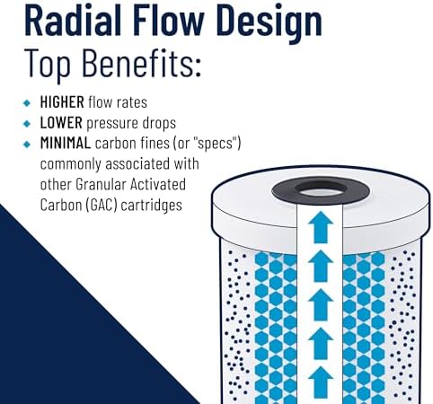Pentair Pentek RFC20-BB Big Blue 20" x 4.5" Carbon Water Filter, Pack of 2 - Image 5