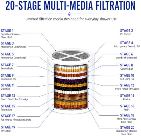 Shower Filter Replacement Cartridge, 6 Pack 20 Stage for Hard Water - Image 3