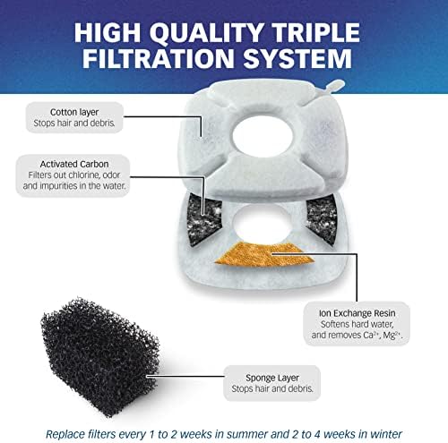 PET STANDARD Filters for VEKEN 2.8L Fountain, 12-Pack - Image 4