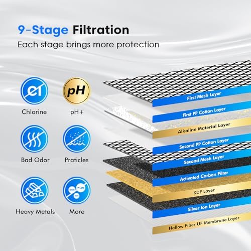 Purewell Upgraded 9-Stage Gravity Water Filter System with Water Level Window, 0.01μm Ultra-Filtration Countertop System with 2 Filters and Stand, pH 8-9, Reduce 99% Chlorine, BO-PH-2.25G - Image 4