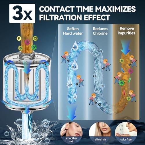 Voolan 2 Pack Replacement Shower Filter Cartridge - 20 Stage Hard Water Shower Filter For Remove Chlorine And Heavy Metals, Water Softening - Reduces Dry Itchy Skin - Image 4