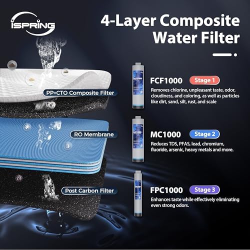 iSpring RO1000-BN Tankless Reverse Osmosis System, 1000 GPD Fast High Flow - Image 3