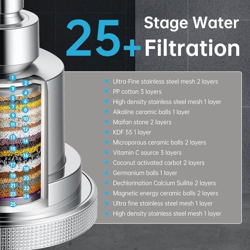 Aquaronvie Shower Head with Shower Filter, Filter Shower Head Chrome - Image 2