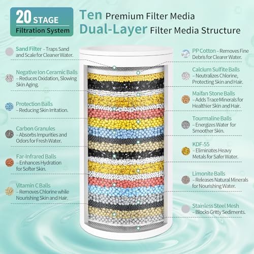 SR SUN RISE 5.5-inch Filtered Shower Head, 6 Spray Modes, Brushed Nickel - Image 5