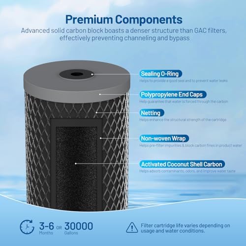 5 Micron 10" x 4.5" Whole House Carbon Block Water Filter Cartridge, 2 Pack - Image 4