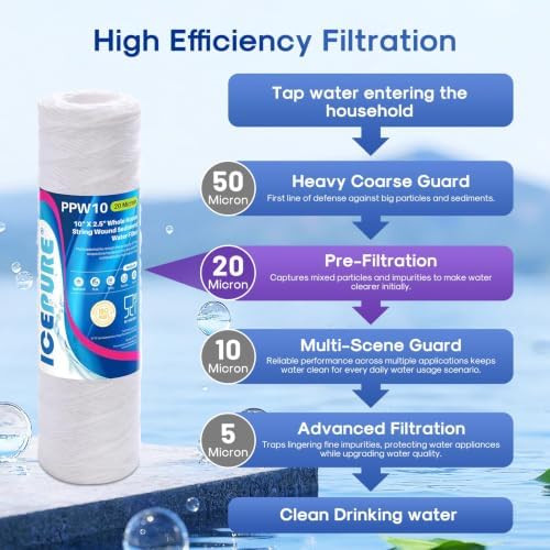 ICEPURE 20 Micron 10" x 2.5" String Wound Sediment Water Filter Cartridge for Well filter Universal Replacement for Any 10 inch RO Unit, WP-5, Aqua-Pure AP110 CFS110 Culligan P5 WFPFC4002 CW-MF, 6PACK - Image 3