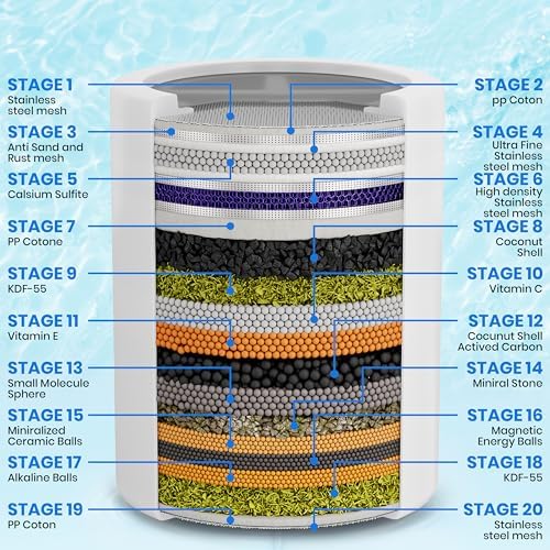 Aqua Earth Shower Filter for Hard Water, 20-Stage Vitamin C E Chlorine - Image 2