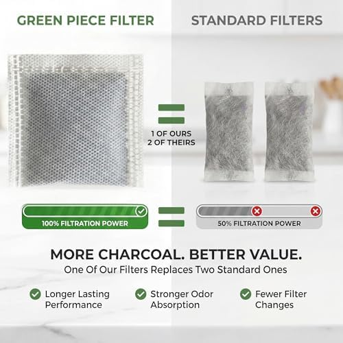 Green Piece Water Distiller Filter-Activated Charcoal - 12 Pack + TDS Meter - Image 6