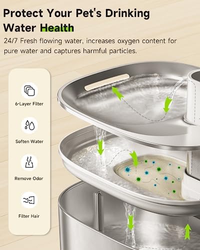Wireless Cat Water Fountain Filter, 8 Pack Filters with 32 Pre-Filter Sponge for Cat Fountain Stainless Steel 135 fl oz, 6 Layer Replacement Filters for Pet Fountain Battery Operated - Image 3