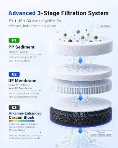 LCF Filter Replacement for Waterdrop TST-UF & TST-B, 4 Filters, 1-Year Pack - Image 3