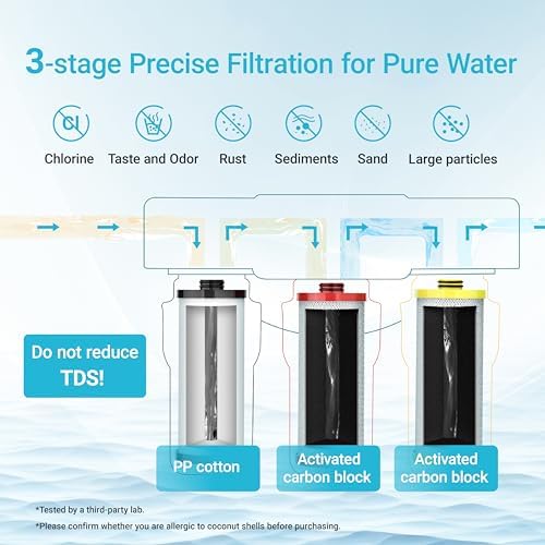 AQUA CREST WF52 Water Filter Replacement for Aquasana® AQ-5300R, 3 Pack - Image 3
